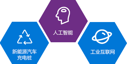 新能源騎車充電樁，人工智能，工業(yè)互聯(lián)網(wǎng)